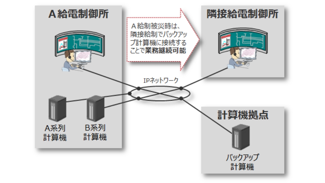 制御システムグループ