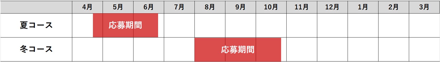 夏コース