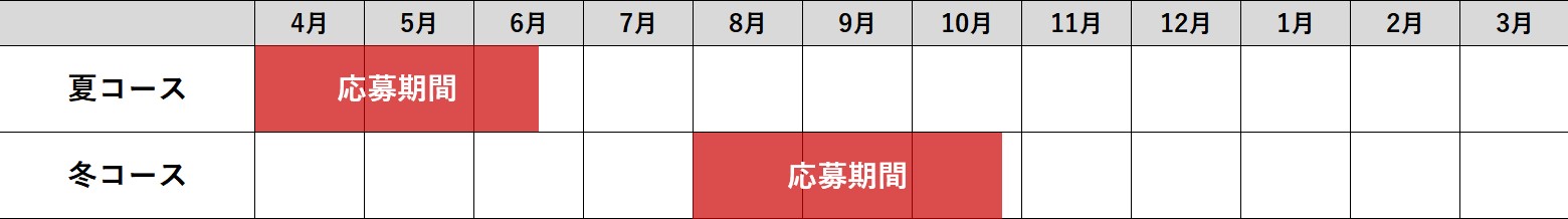 夏コース