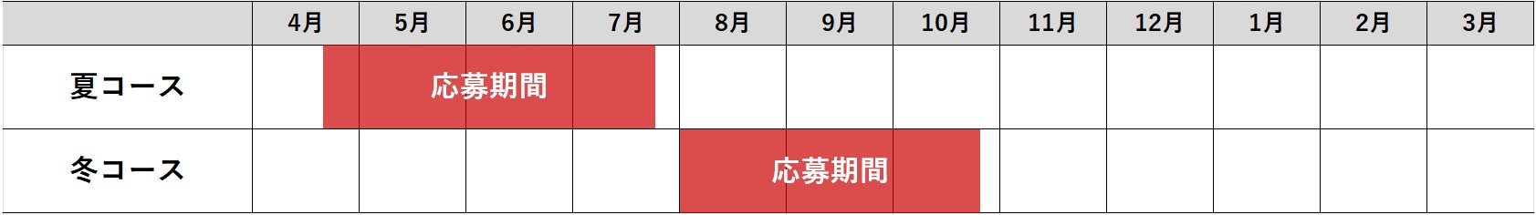 夏コース