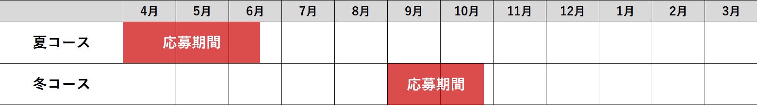 夏コース